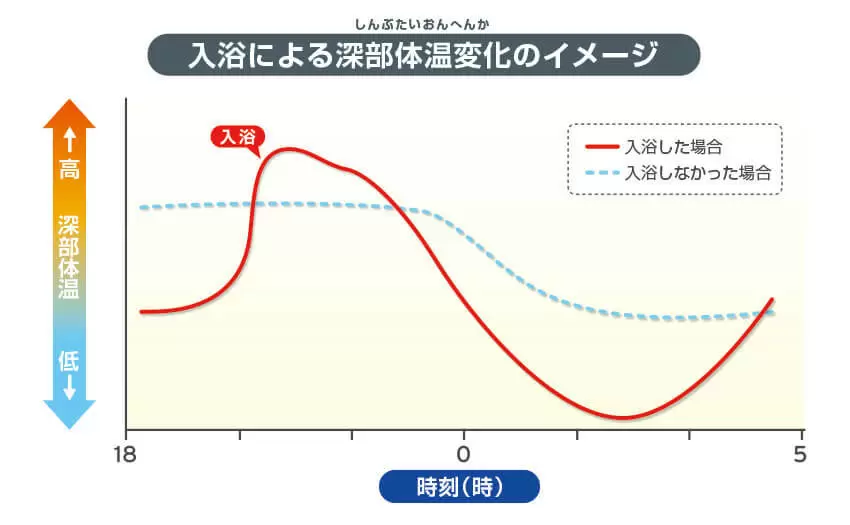 寒くて眠れない あなたへ 秋冬もポカポカぐっすり眠るコツ Good Sleep Labo ぐっすりラボ ショップジャパン 寒くて眠れない あなたへ 秋冬もポカポカぐっすり眠るコツ Good Sleep Labo ぐっすりラボ ショップジャパン