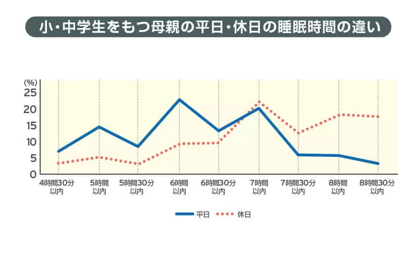 過ぎ 眠い 寝 8時間寝ても眠い……それはどこかに問題があるかも？｜ハーパーズ バザー(Harper's