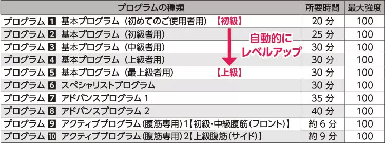 公式】アクティブスレンダー アブベルト｜ショップジャパン