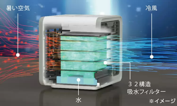 公式】ここだん ヒートクールワン｜ショップジャパン テレビ