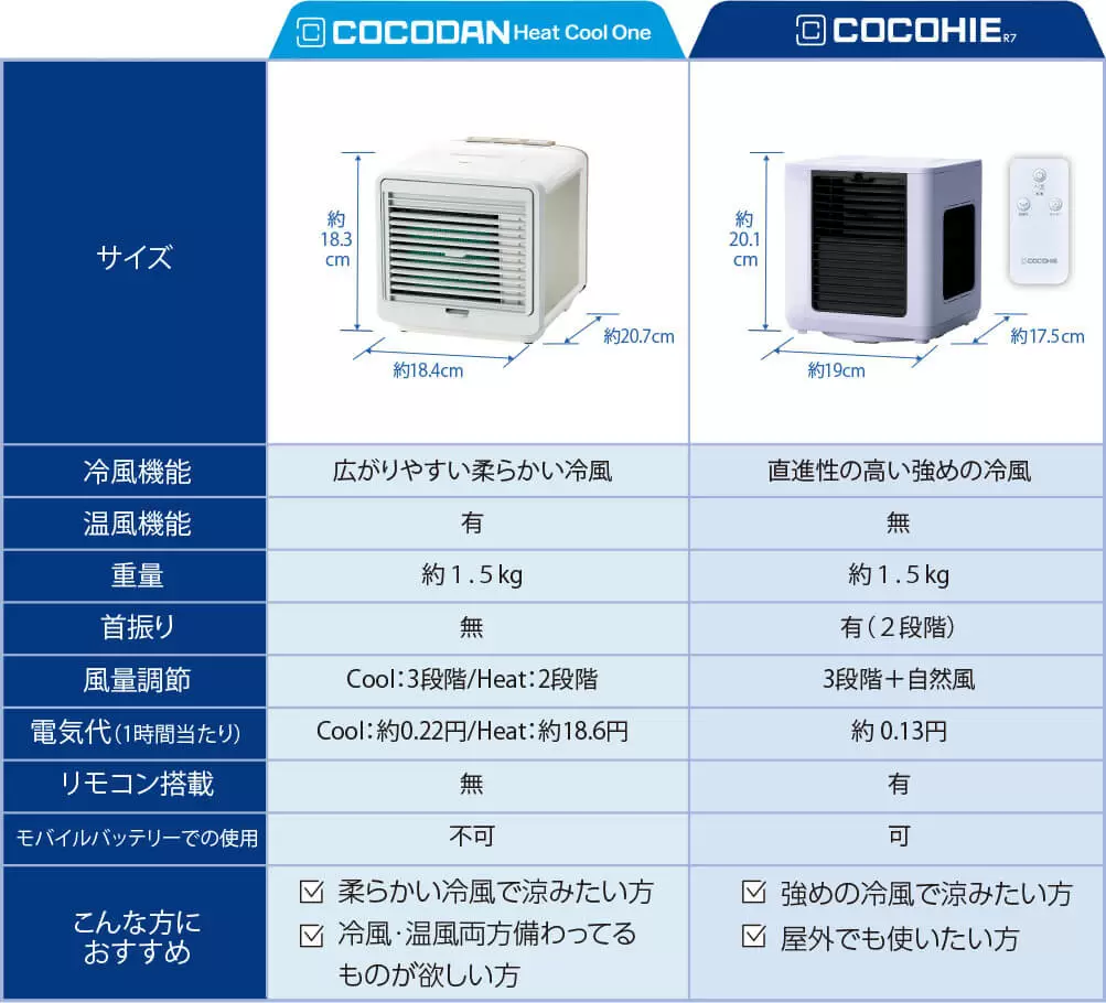 公式】ここだん ヒートクールワン｜ショップジャパン テレビ