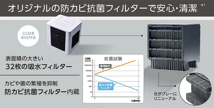 公式】ここひえ R8(卓上クーラー)|ショップジャパン テレビ 公式】ここひえ R8(卓上クーラー)|ショップジャパン テレビ