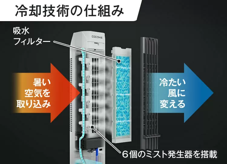 公式】ここひえ タワーT2（タワー型クーラー）｜ショップ