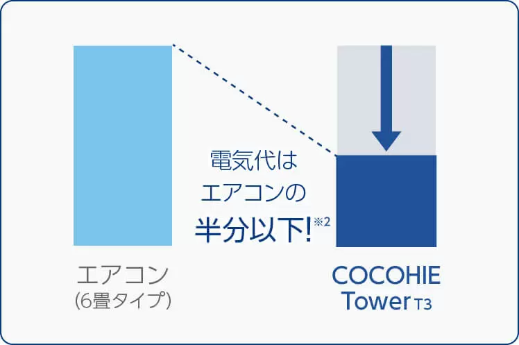 公式】ここひえ タワーT3（タワー型クーラー）｜ショップジャパン