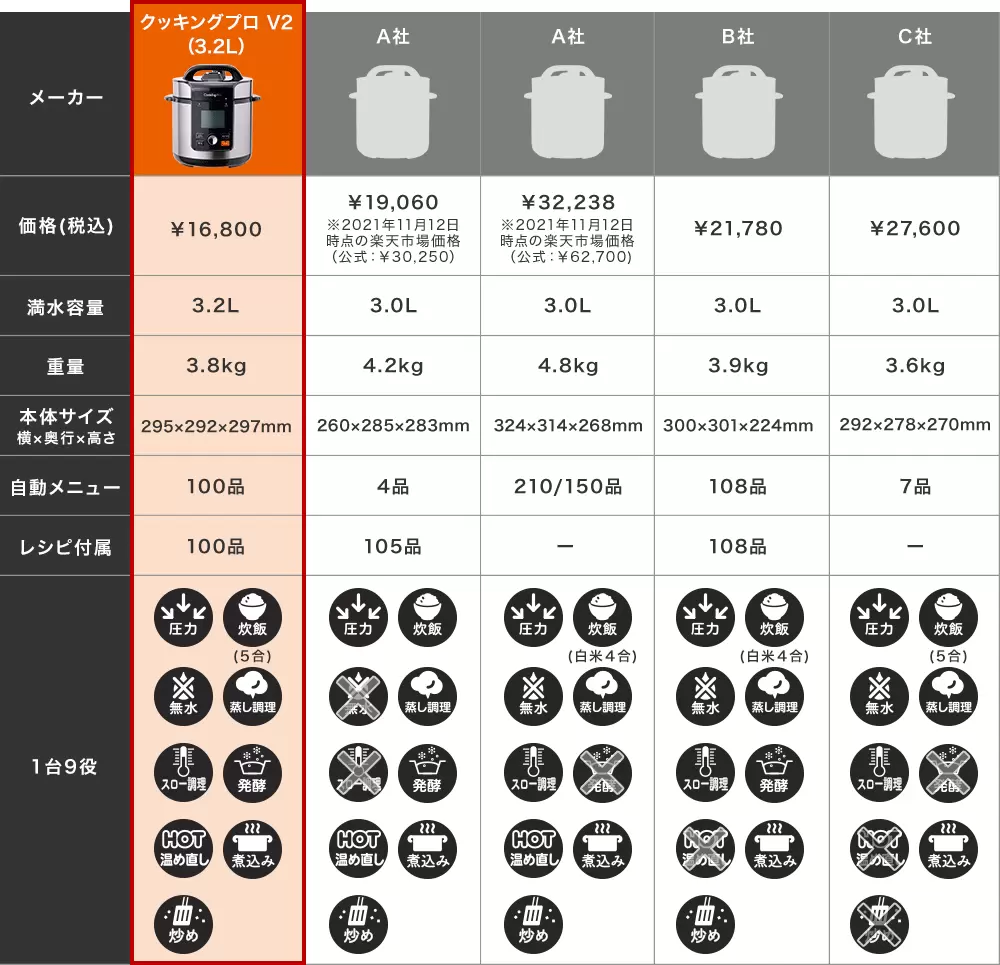 ご注意ください クッキングプロ1台9役FN00644 | asociatiahaero.ro