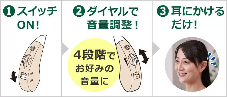 1スイッチON! 2ダイヤルで音量調整!4段階でお好みの音量に 3耳にかけるだけ!