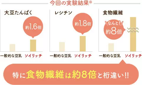 公式】ソイリッチ（完全豆乳メーカー）｜豆乳の作り方やメーカーの