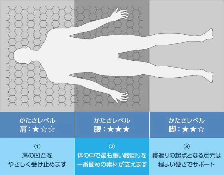 公式】トゥルースリーパー エアフリー(硬め・高反発マットレス 公式】トゥルースリーパー エアフリー(硬め・高反発マットレス