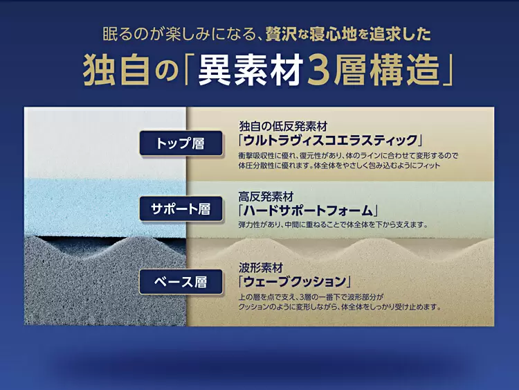 公式】トゥルースリーパー プレミアメルティスト(低反発 公式】トゥルースリーパー プレミアメルティスト(低反発