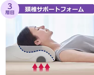 公式】トゥルースリーパー ゴールデンレスト｜サイズや種類