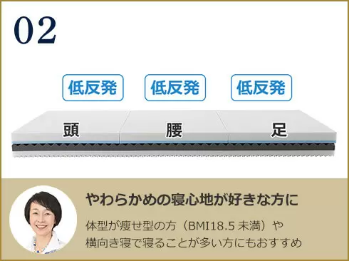 公式】トゥルースリーパー プレミアベッドマットレス｜厚さや