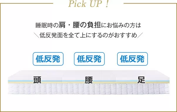 Pick UP! If you are concerned about shoulder and lower back strain while sleeping, we recommend placing the memory foam side up. Head: Memory foam Lower: Memory foam Foot: Memory foam