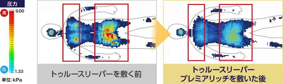 公式】トゥルースリーパー プレミアリッチpr.2(柔らかめ・低 公式】トゥルースリーパー プレミアリッチpr.2(柔らかめ・低