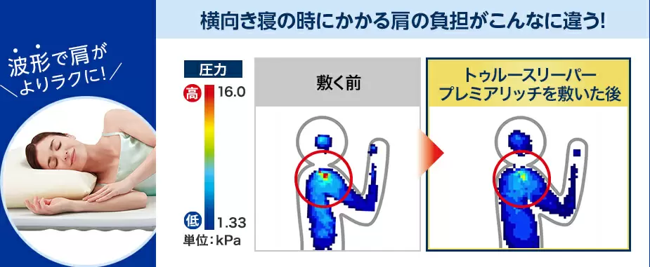 公式】トゥルースリーパー プレミアリッチpr.3(柔らかめ・低反発 公式】トゥルースリーパー プレミアリッチpr.3(柔らかめ・低反発