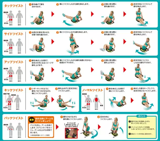 ワンダーコア ツイスト（ワンダーコア スマート】倒れるだけで