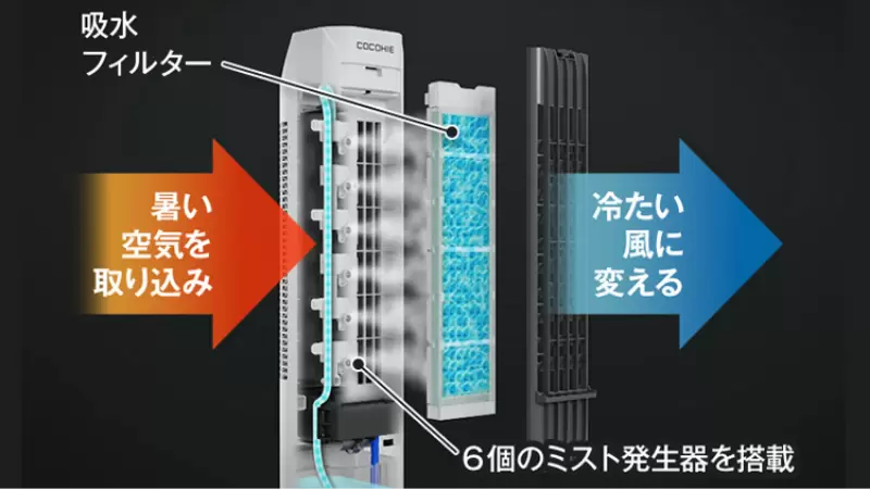 ここひえ タワー T3｜ここひえ・ここだん公式ブランドサイト｜ショップ