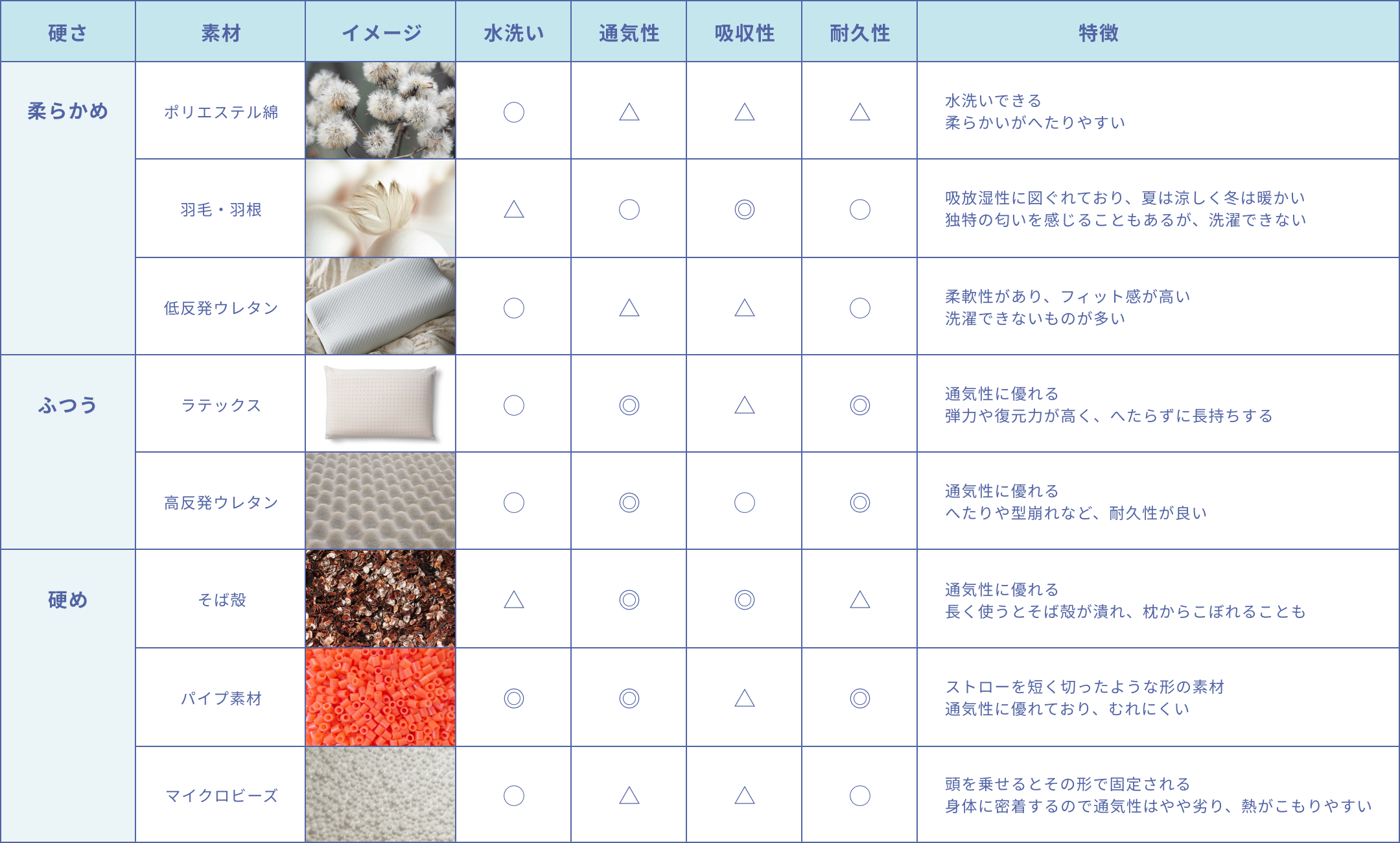 素材ごとの特徴例