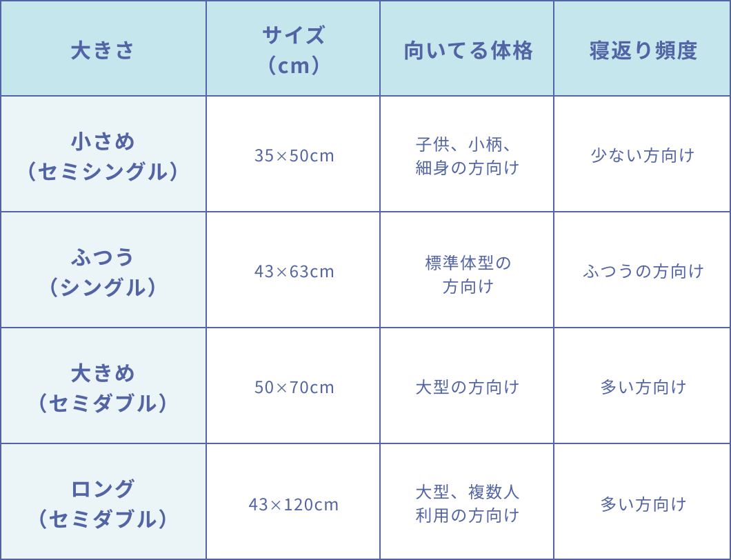 一般的な枕のサイズ