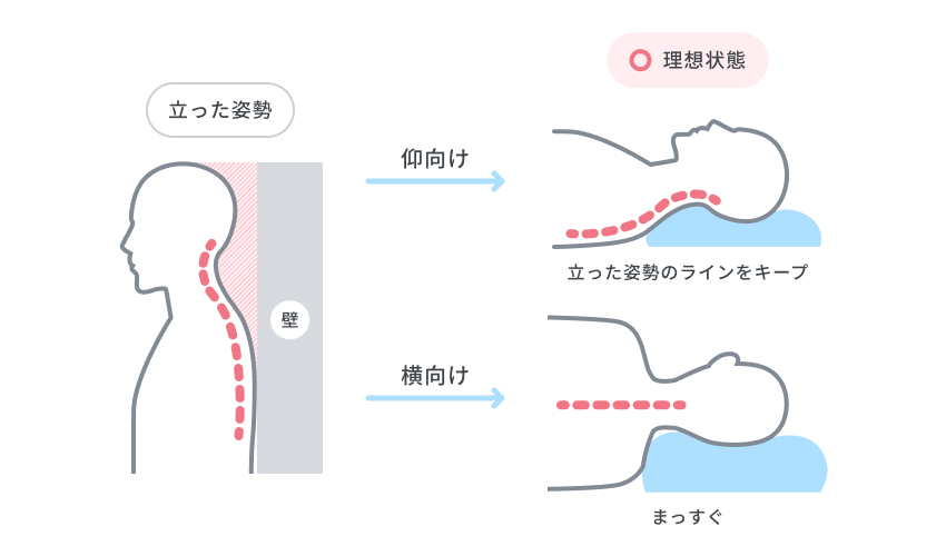 理想的な枕の高さと状態