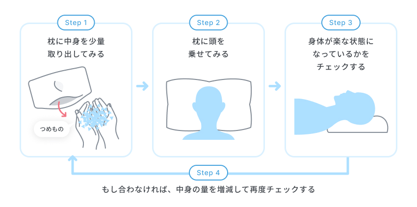 中身の量を調節して枕の高さを合わせる