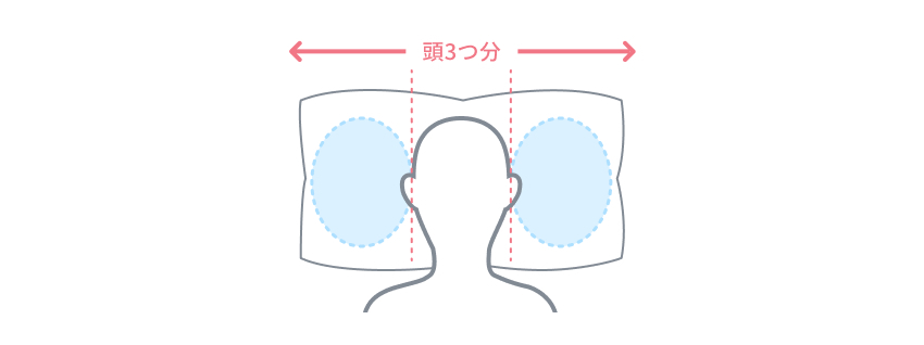 枕選びのポイント3：大きさ