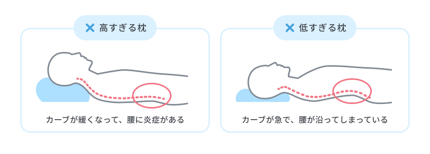 腰を痛める原因になる