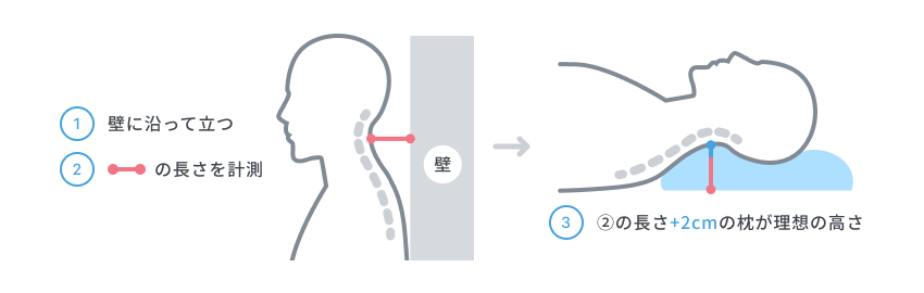 仰向け寝の場合:自分に合った高さを測る方法