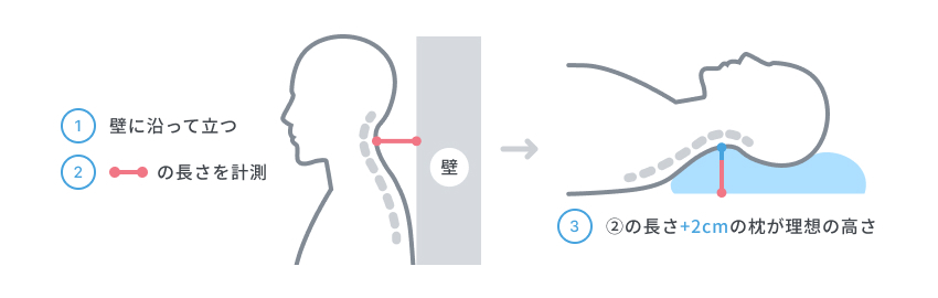 仰向け寝の場合：自分に合った高さを測る方法