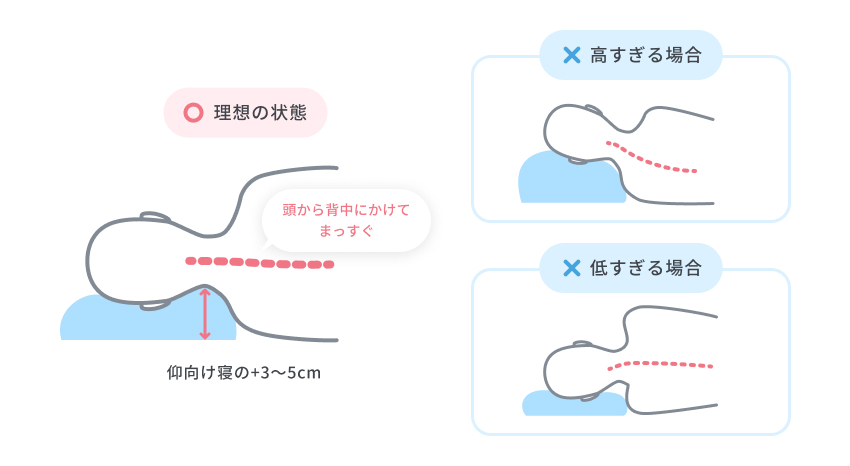 横向き寝の理想は頭から背中にかけて背骨がまっすぐの状態