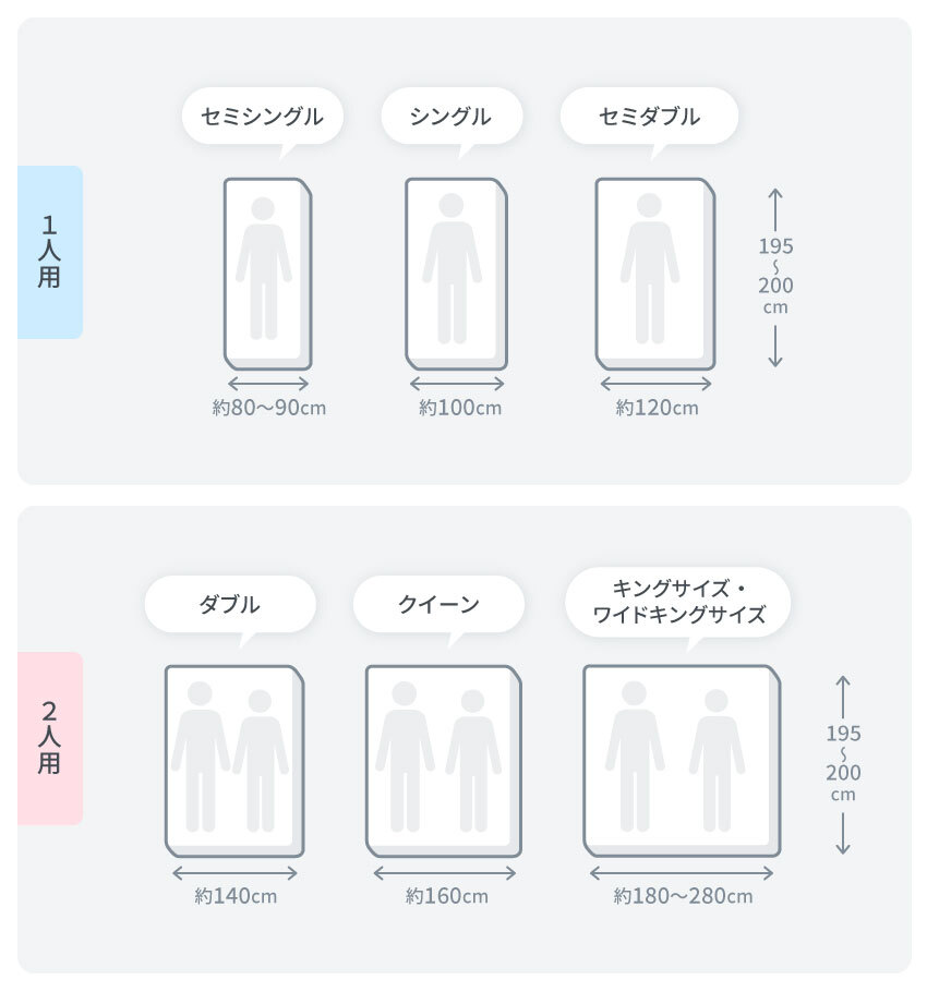 マットレスの大きさ(サイズ)