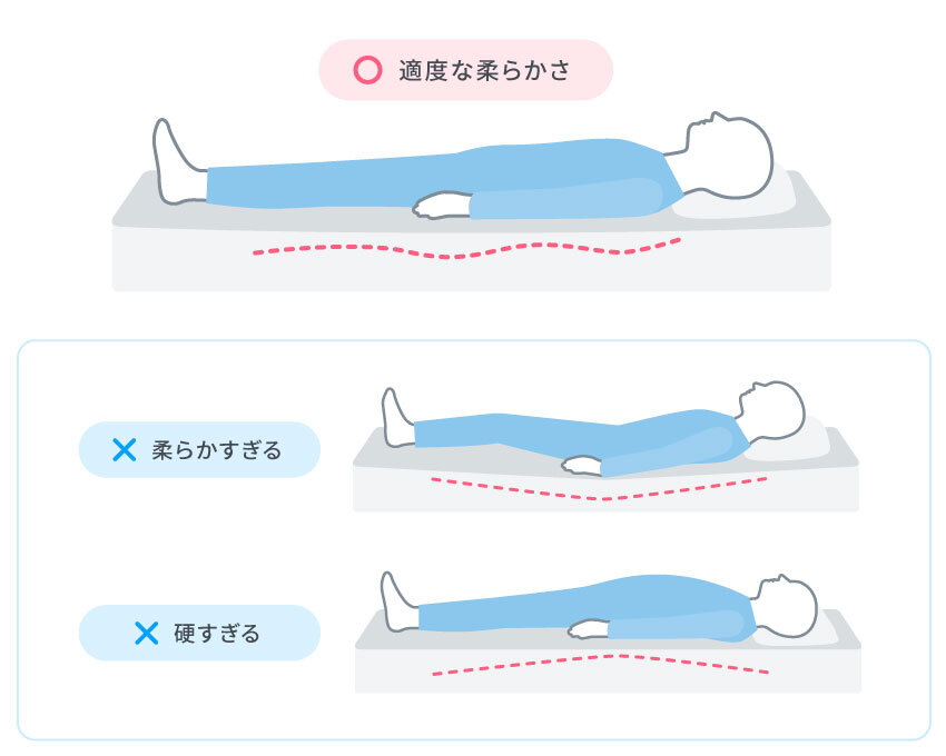 自分に合った硬さのマットレスを選ぶことが重要