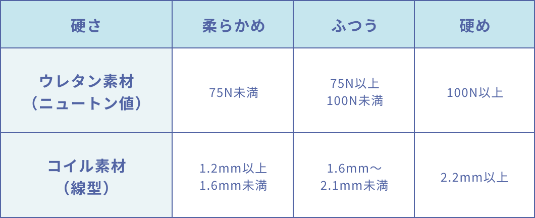 ウレタン素材の場合