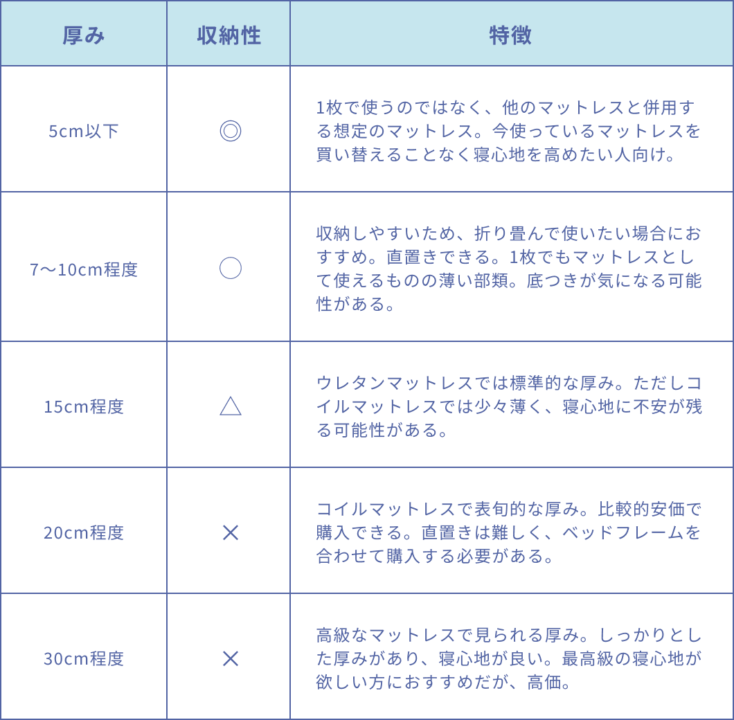 マットレスの厚み