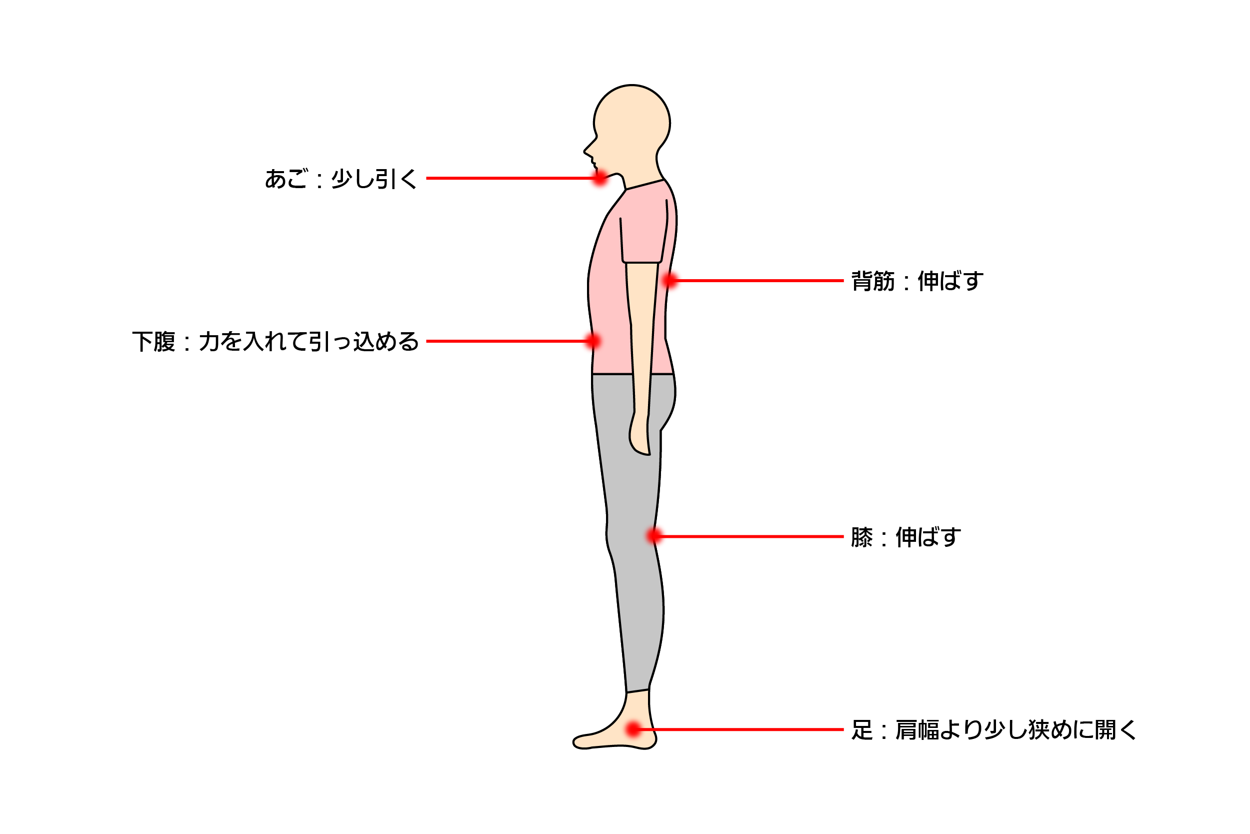 正しい立ち方