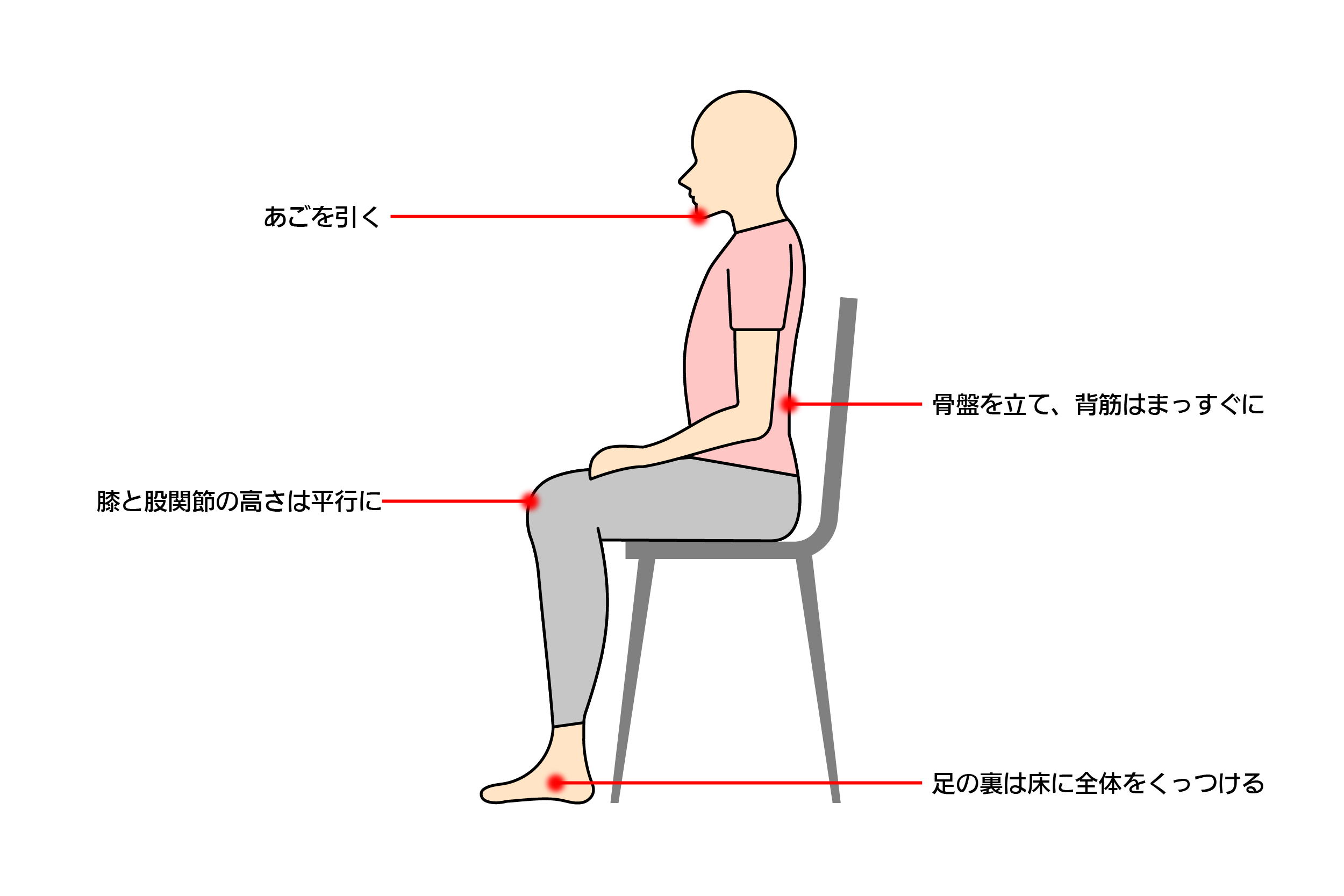 正しい座り方