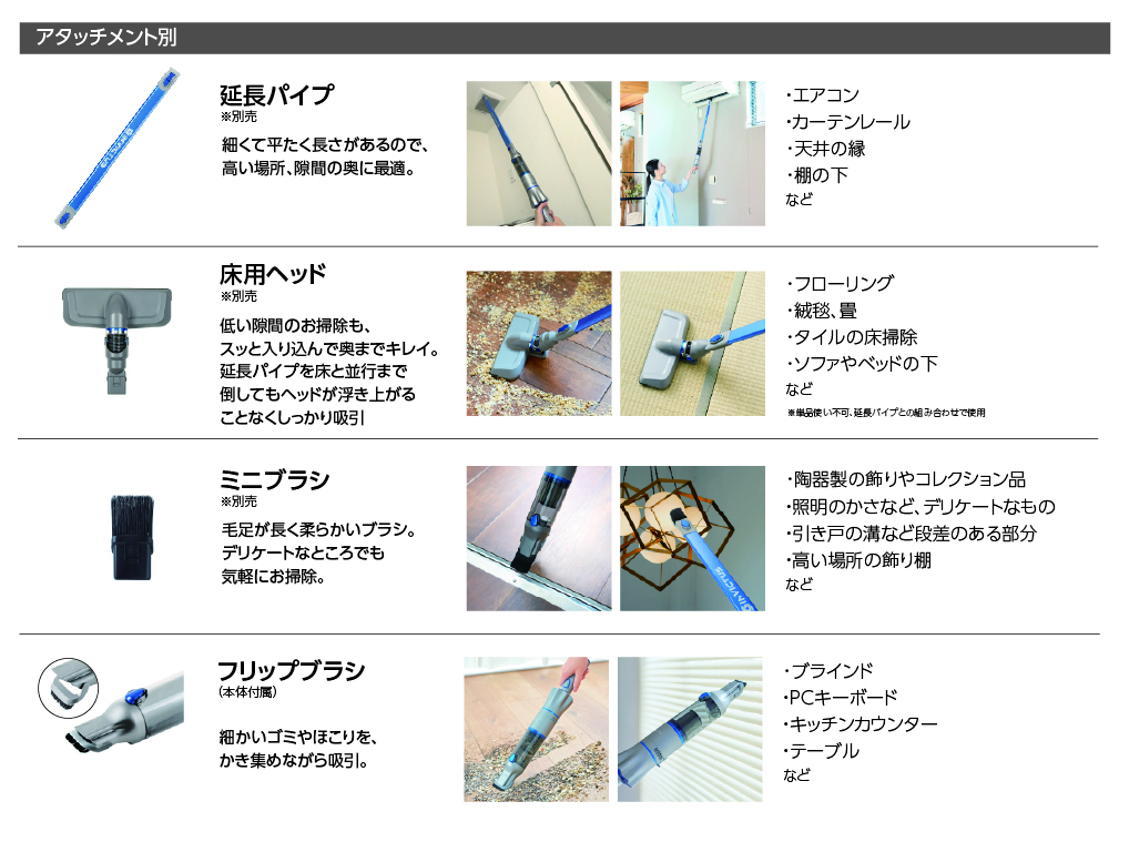 それぞれのアタッチメントの用途を教えてください｜インビクタス