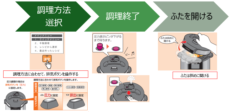 クッキングプロ 説明書&amp;レシピと蒸しプレート付き クッキングプロ V2（電気圧力鍋） お客様サポート｜ショップ