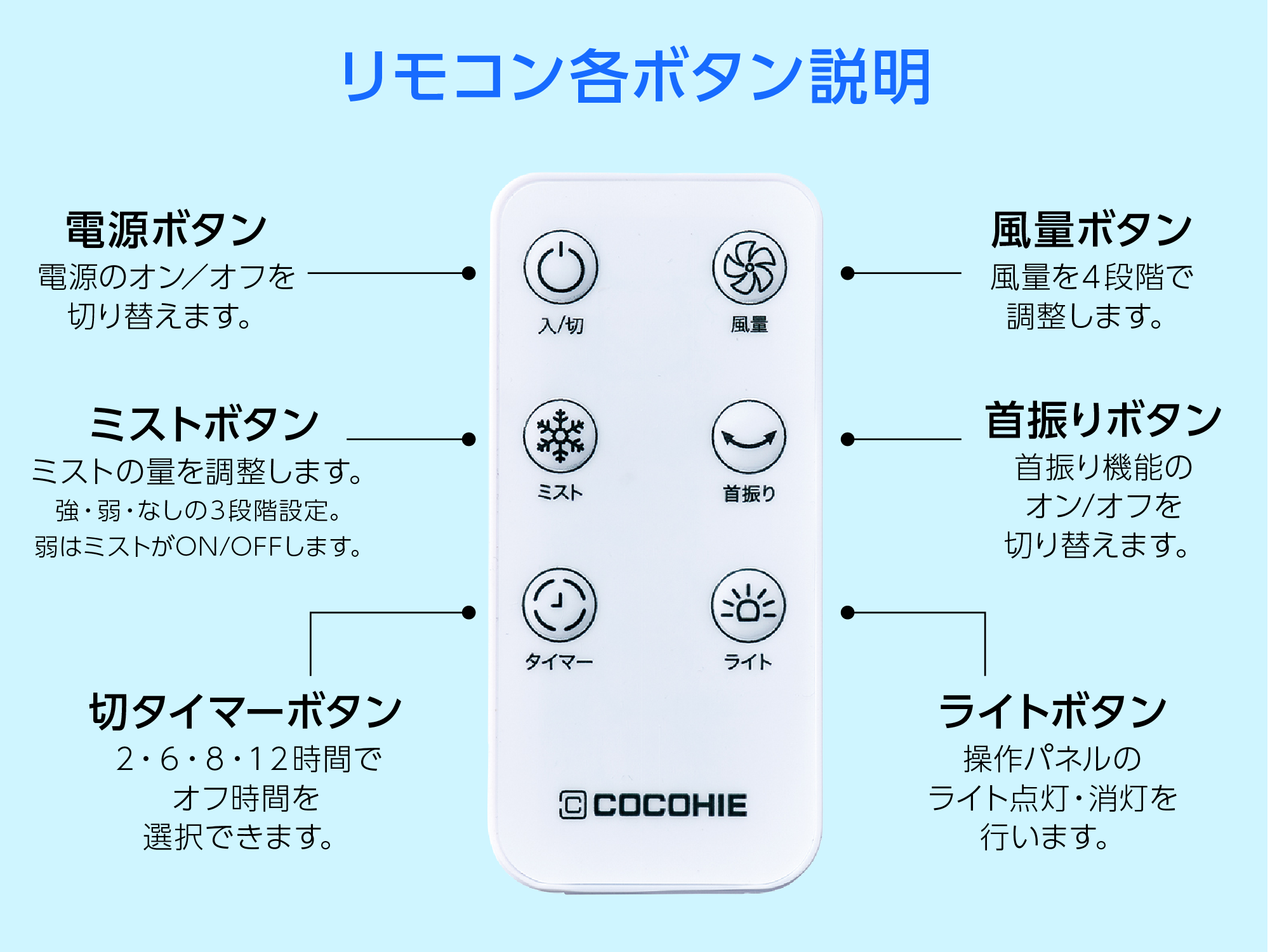 リモコン各ボタン説明