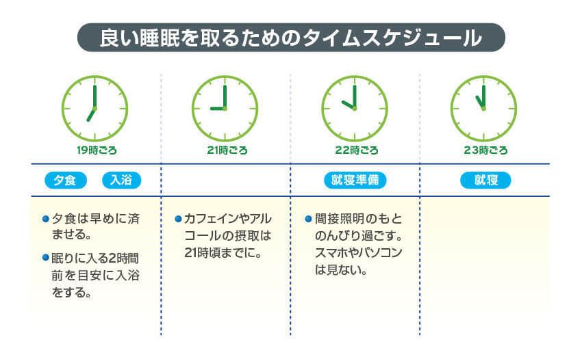 良い睡眠を取るためのタイムスケジュール