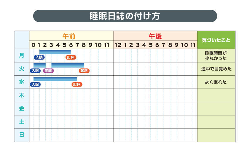 睡眠日誌の付け方