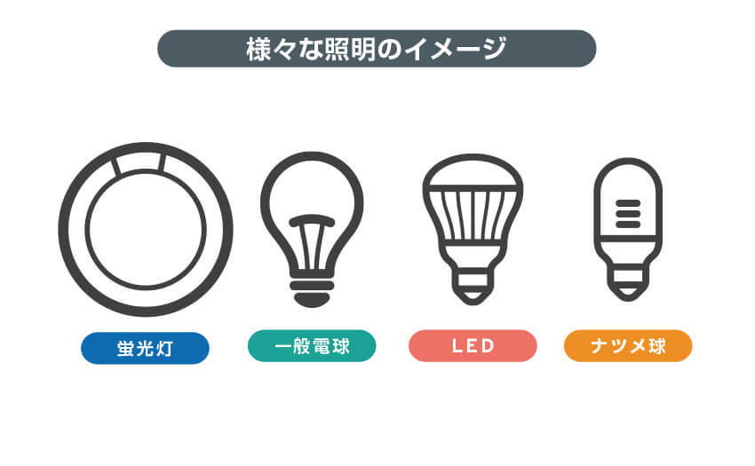 様々な照明のイメージ