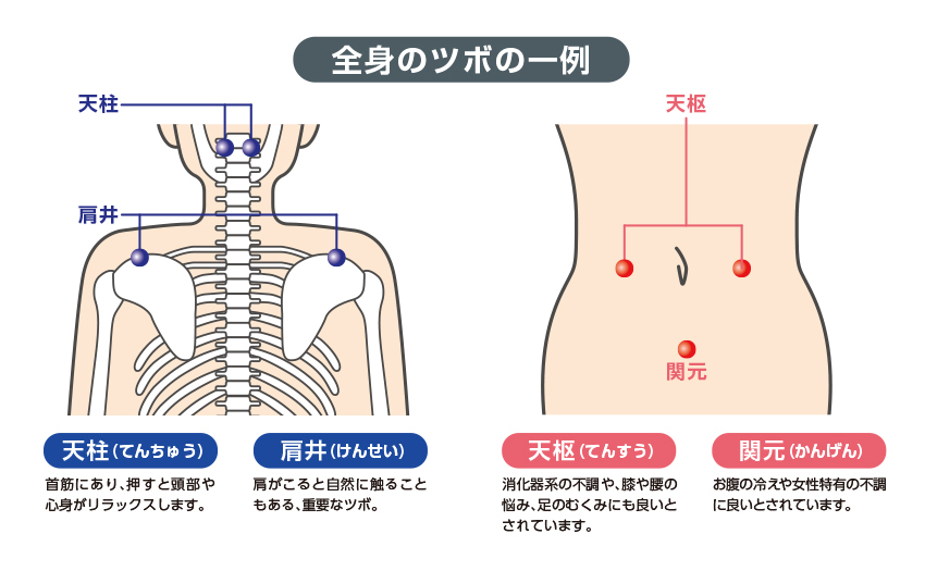 眠い 時 ツボ