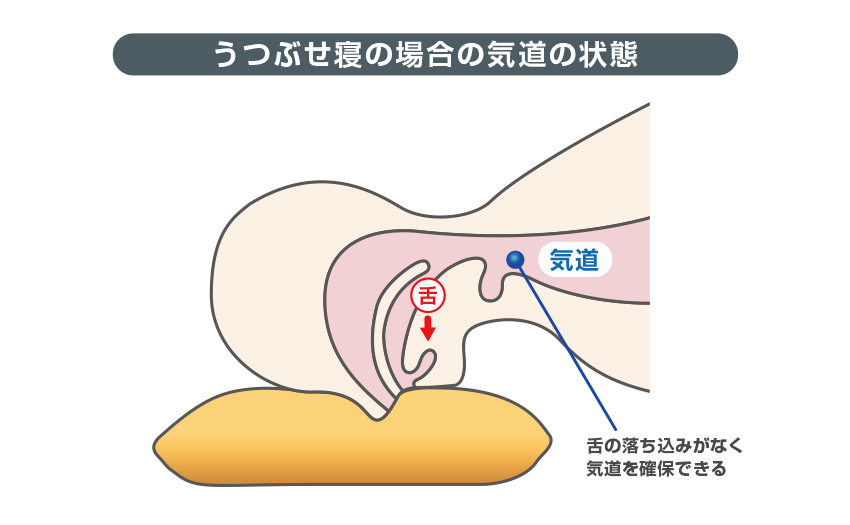 で 寝れ ない 仰向け