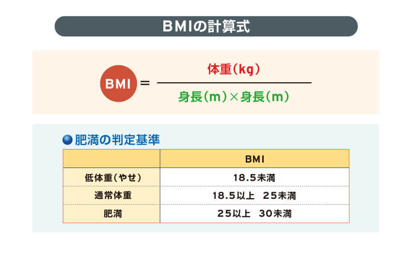 肥満かどうかはどう決める 標準体重が持つ意味合いとは Diet Labo ダイエットラボ ショップジャパン 肥満かどうかはどう決める 標準体重が持つ意味合いとは Diet Labo ダイエットラボ ショップジャパン