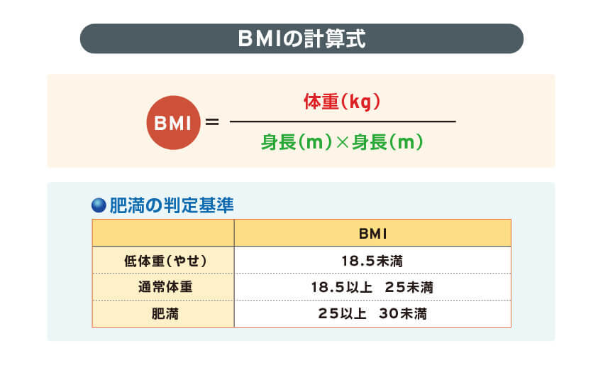 BMIの計算式