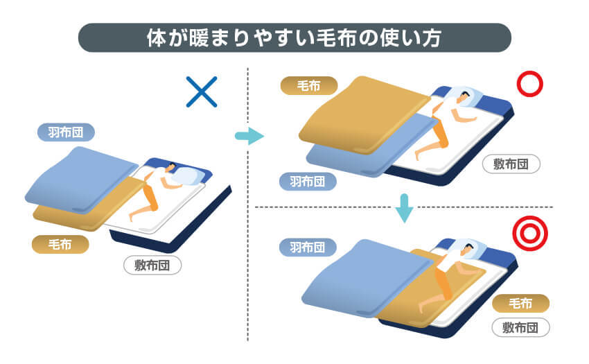 寒くて眠れない あなたへ 秋冬もポカポカぐっすり眠るコツ Good Sleep Labo ぐっすりラボ ショップジャパン 寒くて眠れない あなたへ 秋冬もポカポカぐっすり眠るコツ Good Sleep Labo ぐっすりラボ ショップジャパン