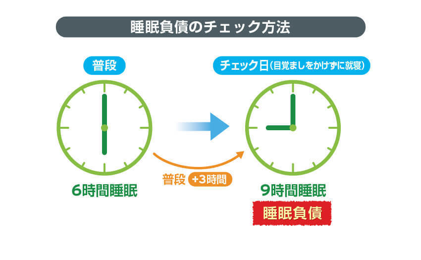 睡眠負債のチェック方法