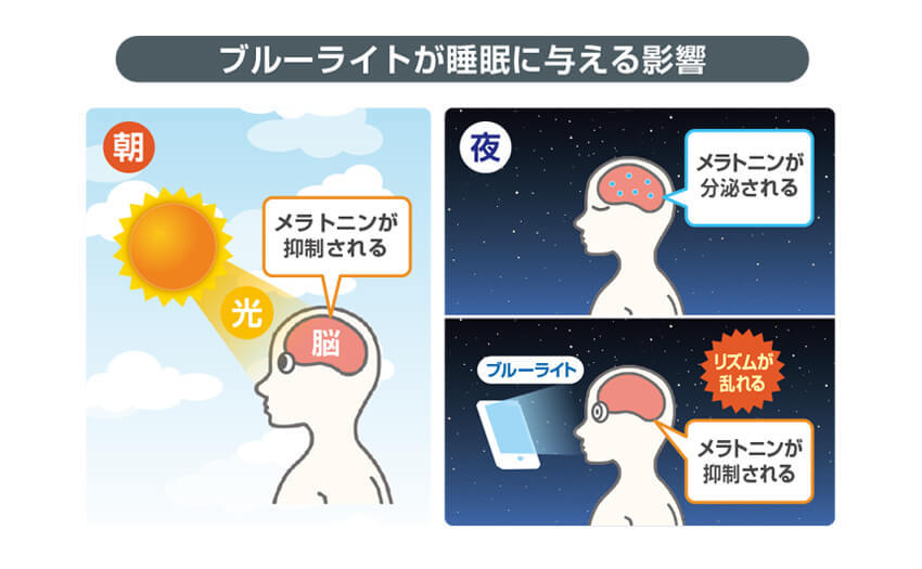 ブルーライトが睡眠に与える影響