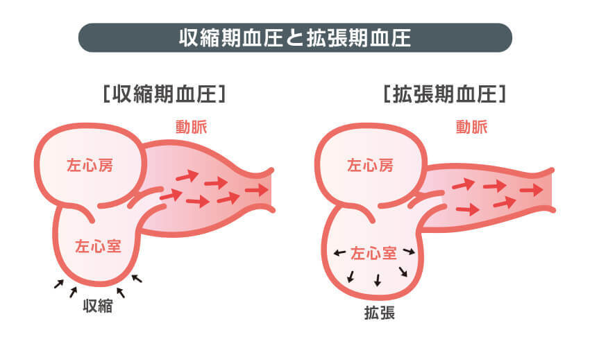 寝起き 心臓 バクバク