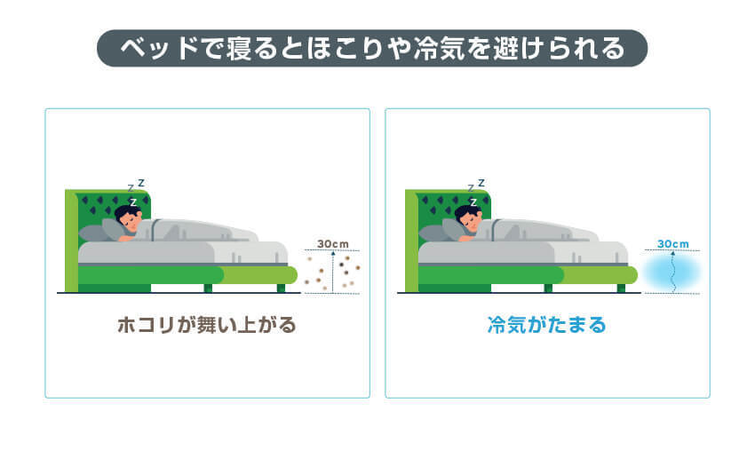 ベッドで寝るとほこりや冷気を避けられる